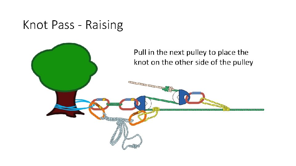 Knot Pass - Raising 