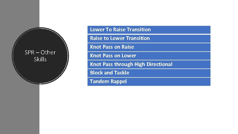 Lower To Raise Transition Raise to Lower Transition SPR – Other Skills Knot Pass