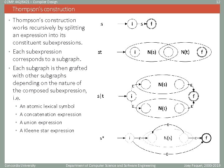 COMP 442/6421 – Compiler Design 12 Thompson’s construction • Thompson’s construction works recursively by