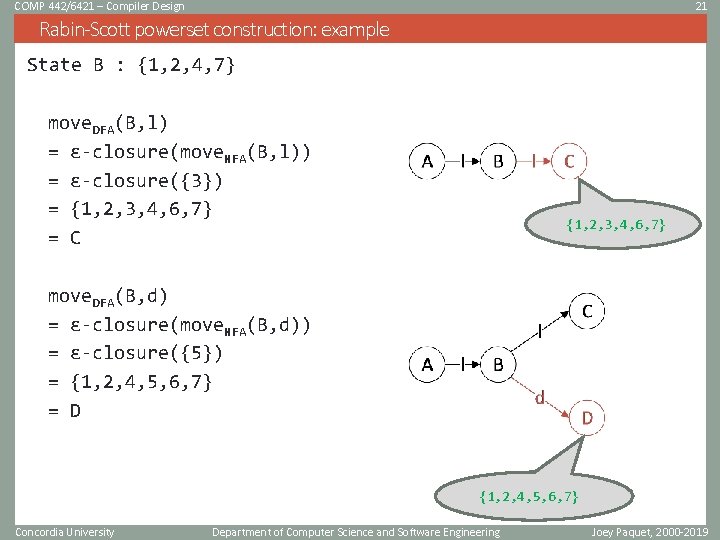 COMP 442/6421 – Compiler Design 21 Rabin-Scott powerset construction: example State B : {1,