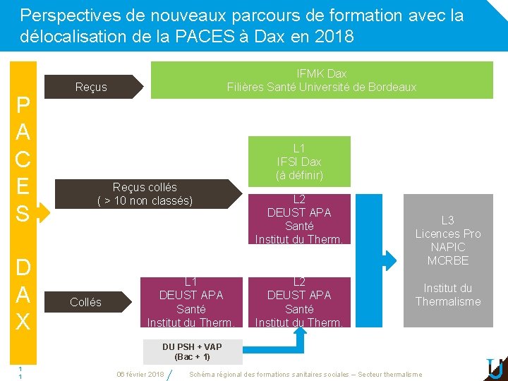 Perspectives de nouveaux parcours de formation avec la délocalisation de la PACES à Dax