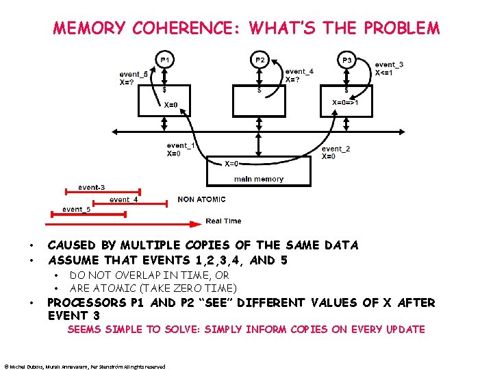 MEMORY COHERENCE: WHAT’S THE PROBLEM • • CAUSED BY MULTIPLE COPIES OF THE SAME