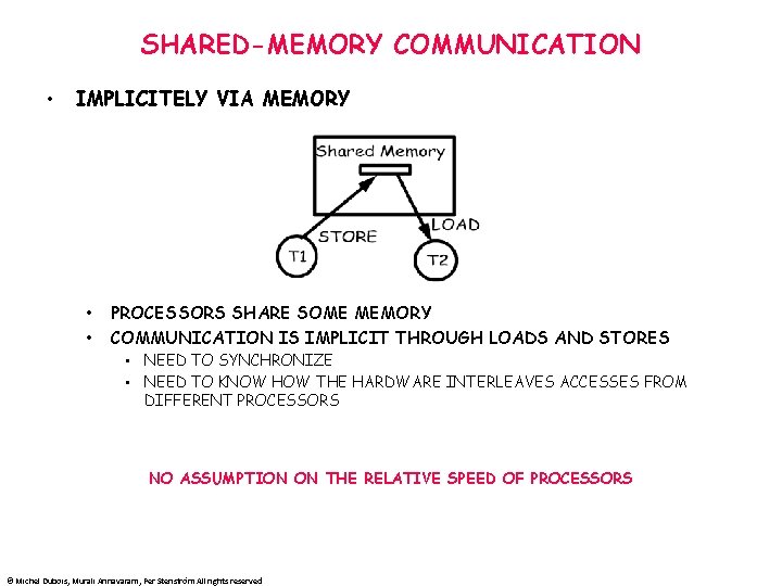 SHARED-MEMORY COMMUNICATION • IMPLICITELY VIA MEMORY • • PROCESSORS SHARE SOME MEMORY COMMUNICATION IS
