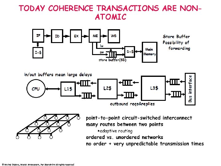 TODAY COHERENCE TRANSACTIONS ARE NONATOMIC © Michel Dubois, Murali Annavaram, Per Stenström All rights