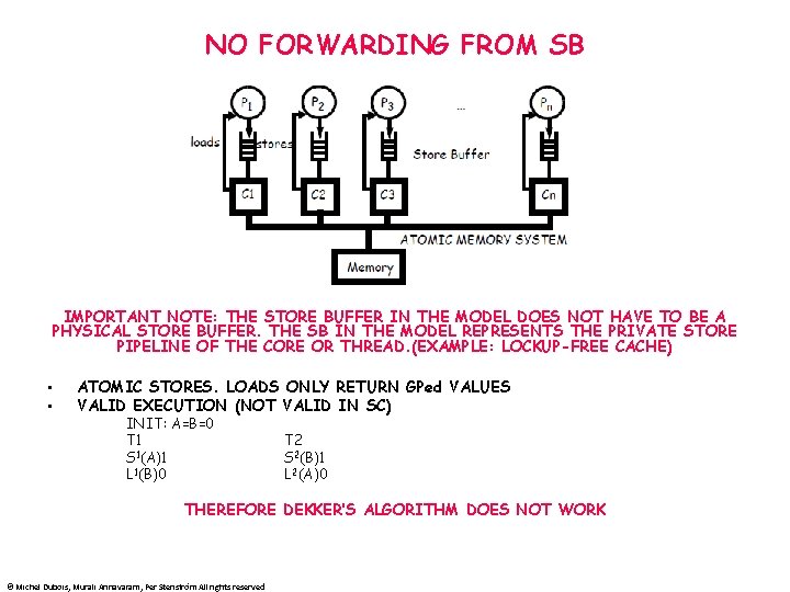 NO FORWARDING FROM SB IMPORTANT NOTE: THE STORE BUFFER IN THE MODEL DOES NOT