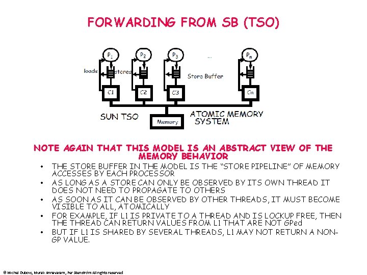 FORWARDING FROM SB (TSO) NOTE AGAIN THAT THIS MODEL IS AN ABSTRACT VIEW OF