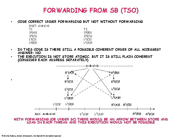 FORWARDING FROM SB (TSO) • CODE CORRECT UNDER FORWARDING BUT NOT WITHOUT FORWARDING INIT: