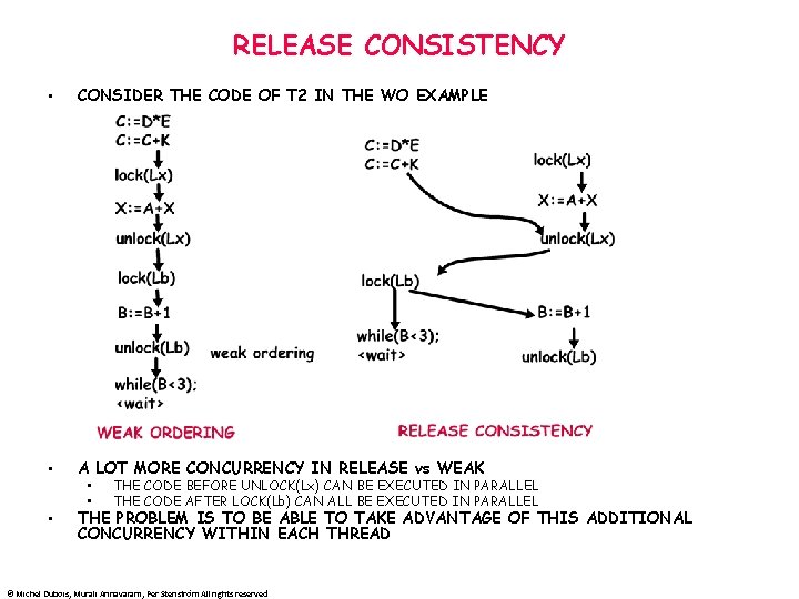 RELEASE CONSISTENCY • CONSIDER THE CODE OF T 2 IN THE WO EXAMPLE •