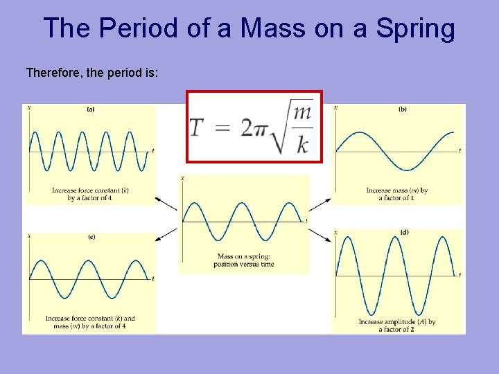 The Period of a Mass on a Spring Therefore, the period is: 