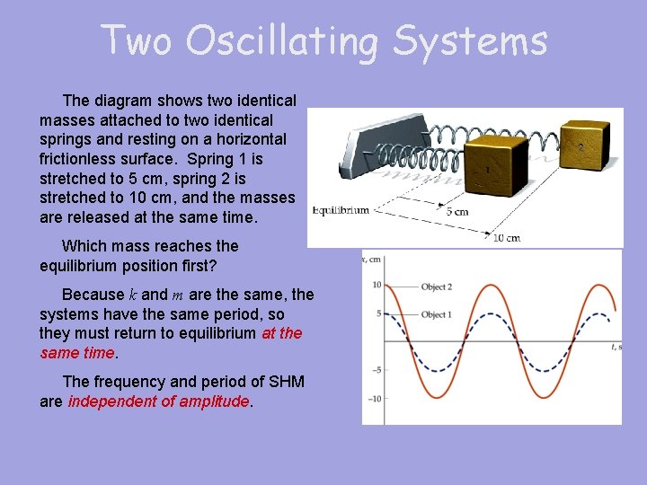 Two Oscillating Systems The diagram shows two identical masses attached to two identical springs