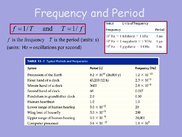 Frequency and Period 