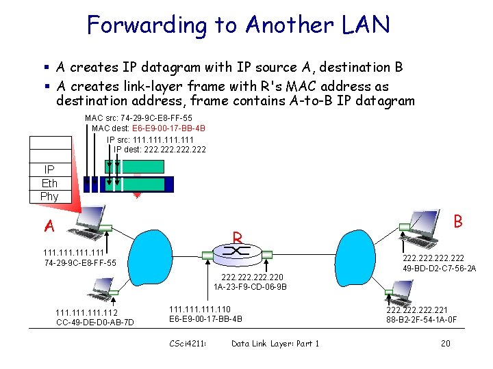 Forwarding to Another LAN § A creates IP datagram with IP source A, destination