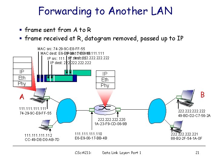 Forwarding to Another LAN § frame sent from A to R § frame received