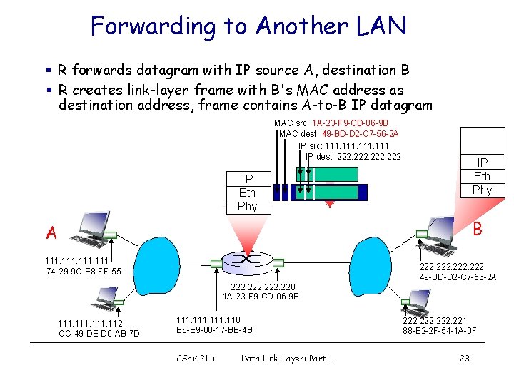 Forwarding to Another LAN § R forwards datagram with IP source A, destination B
