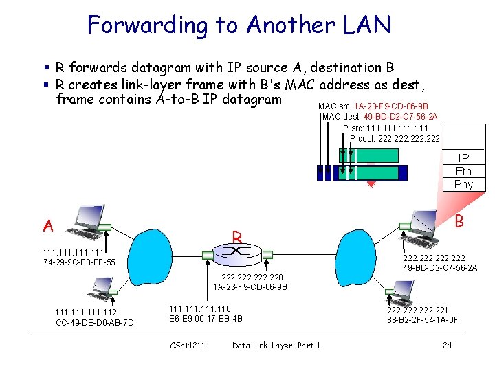 Forwarding to Another LAN § R forwards datagram with IP source A, destination B