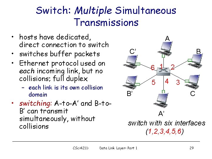 Switch: Multiple Simultaneous Transmissions • hosts have dedicated, direct connection to switch • switches