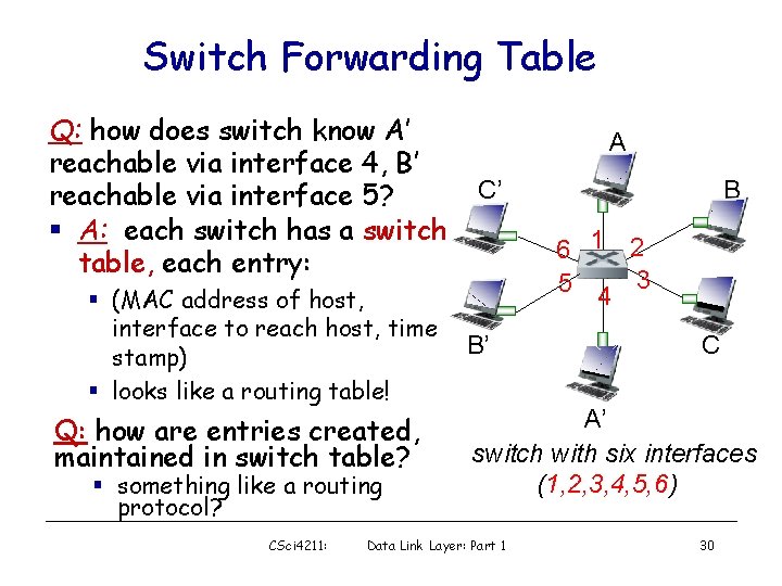 Switch Forwarding Table Q: how does switch know A’ reachable via interface 4, B’