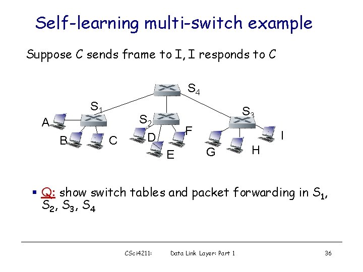 Self-learning multi-switch example Suppose C sends frame to I, I responds to C S