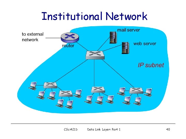 Institutional Network CSci 4211: Data Link Layer: Part 1 40 