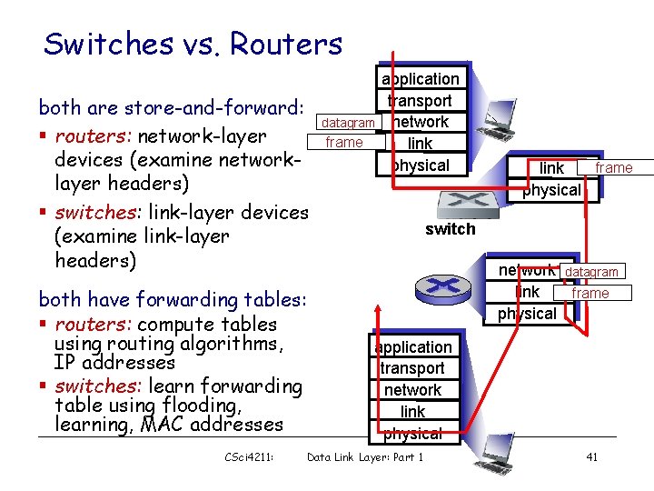 Switches vs. Routers both are store-and-forward: § routers: network-layer devices (examine networklayer headers) §