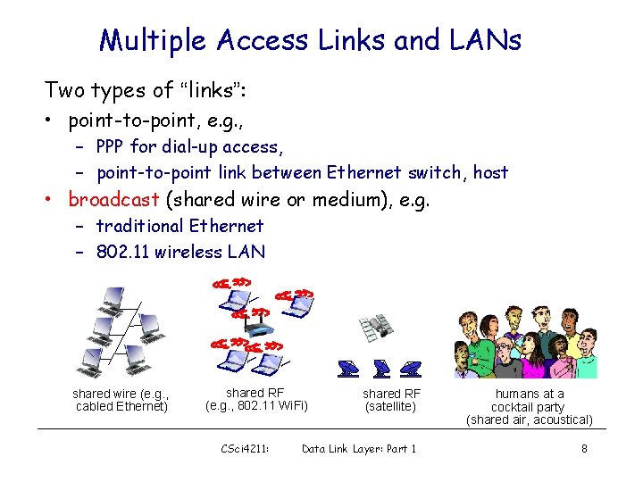 Multiple Access Links and LANs Two types of “links”: • point-to-point, e. g. ,