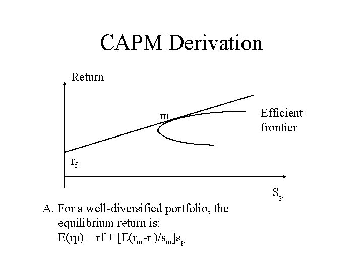 CAPM Derivation Return m Efficient frontier rf Sp A. For a well-diversified portfolio, the