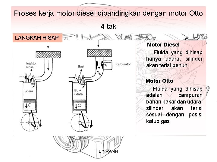 Proses kerja motor diesel dibandingkan dengan motor Otto 4 tak LANGKAH HISAP Motor Diesel