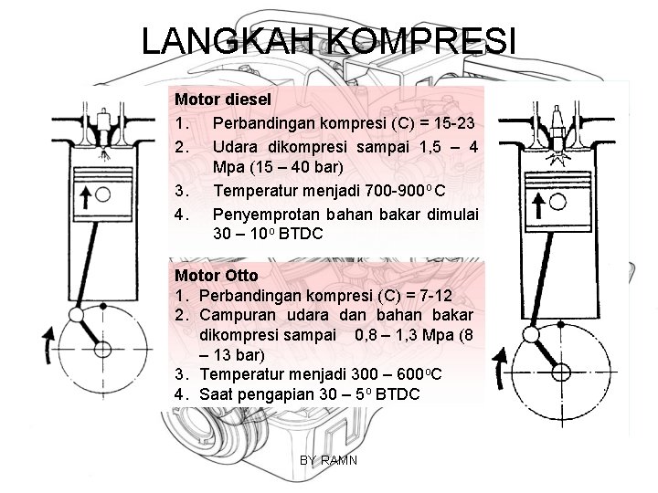 LANGKAH KOMPRESI Motor diesel 1. Perbandingan kompresi (C) = 15 -23 2. Udara dikompresi