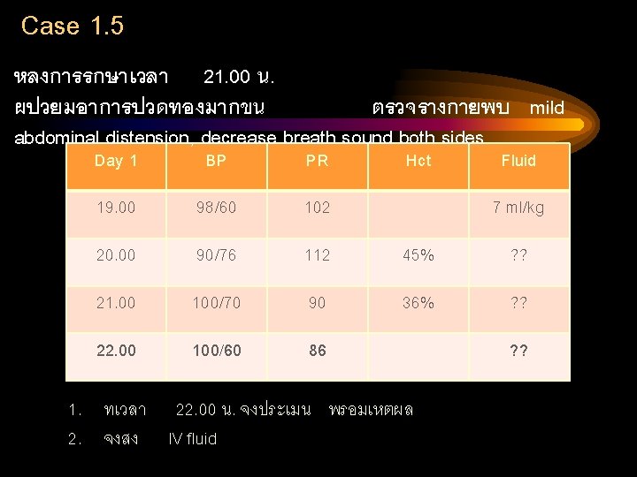 Case 1. 5 หลงการรกษาเวลา 21. 00 น. ผปวยมอาการปวดทองมากขน ตรวจรางกายพบ mild abdominal distension, decrease breath