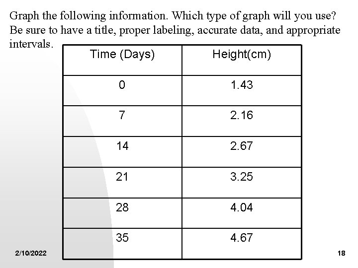 Graph the following information. Which type of graph will you use? Be sure to