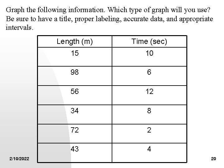 Graph the following information. Which type of graph will you use? Be sure to