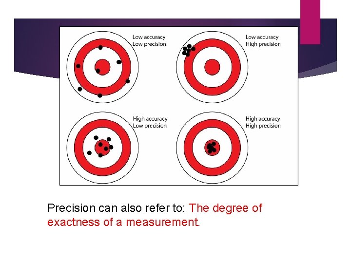 Precision can also refer to: The degree of exactness of a measurement. 