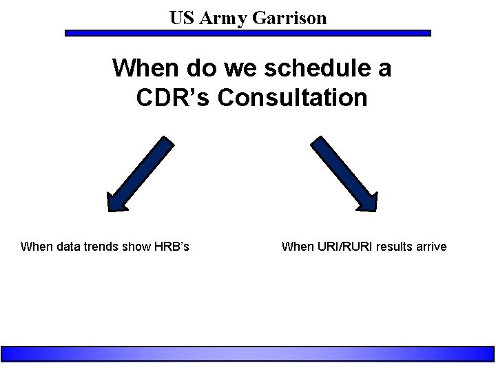 US Army Garrison When do we schedule a CDR’s Consultation When data trends show