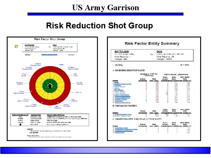 US Army Garrison Risk Reduction Shot Group 