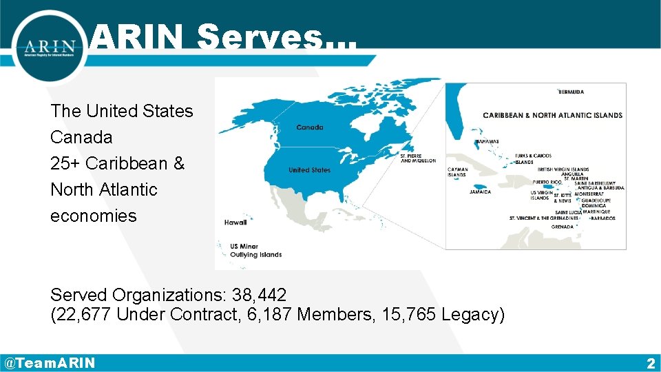 ARIN Serves… The United States Canada 25+ Caribbean & North Atlantic economies Served Organizations: