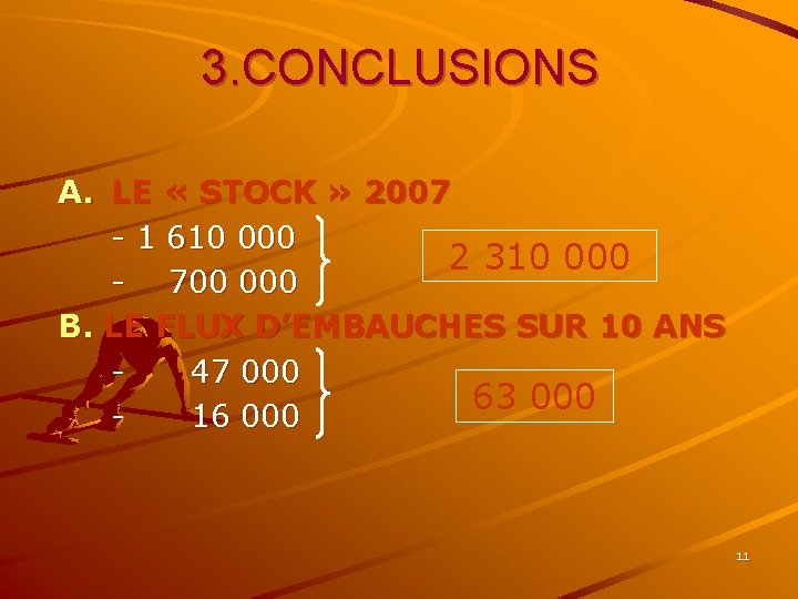 3. CONCLUSIONS A. LE « STOCK » 2007 - 1 610 000 2 310