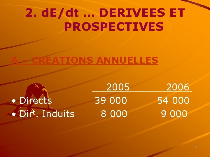 2. d. E/dt … DERIVEES ET PROSPECTIVES A – CREATIONS ANNUELLES • Directs •