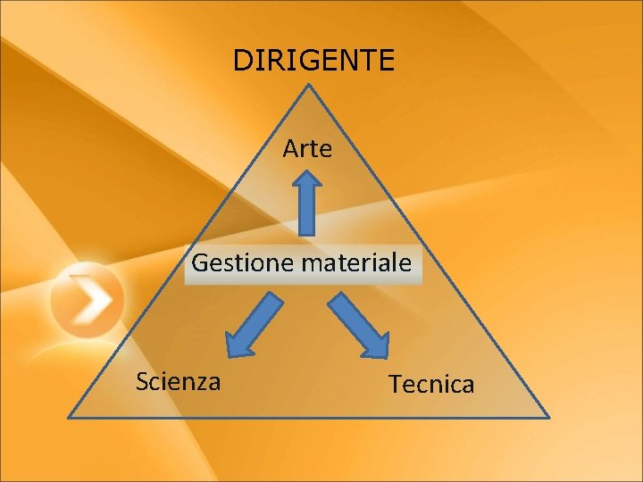 DIRIGENTE Arte Gestione materiale Scienza Tecnica 