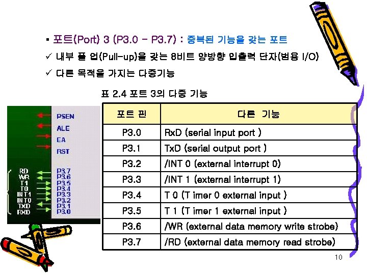 § 포트(Port) 3 (P 3. 0 - P 3. 7) : 중복된 기능을 갖는