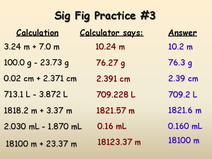 Sig Fig Practice #3 Calculation Calculator says: Answer 3. 24 m + 7. 0