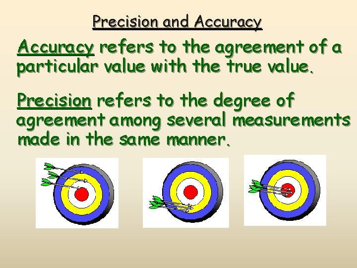 Precision and Accuracy refers to the agreement of a particular value with the true
