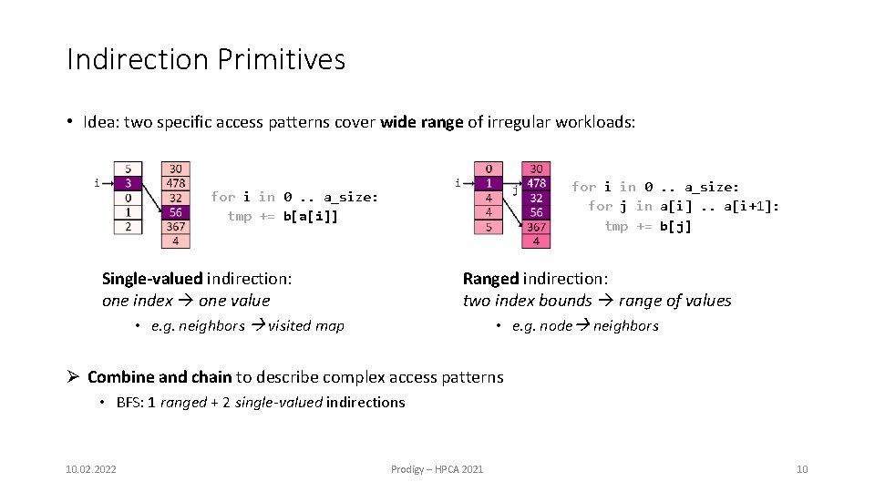 Indirection Primitives • Idea: two specific access patterns cover wide range of irregular workloads: