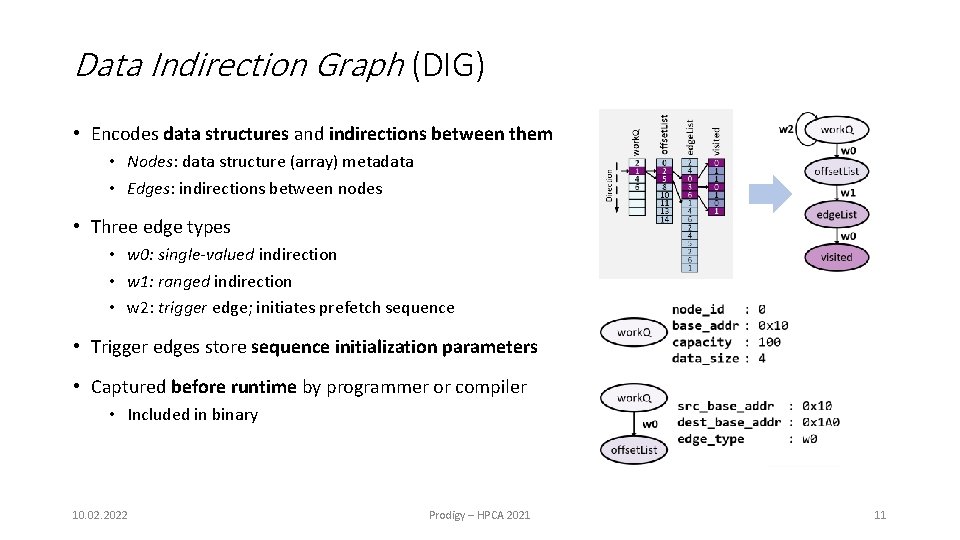 Data Indirection Graph (DIG) • Encodes data structures and indirections between them • Nodes: