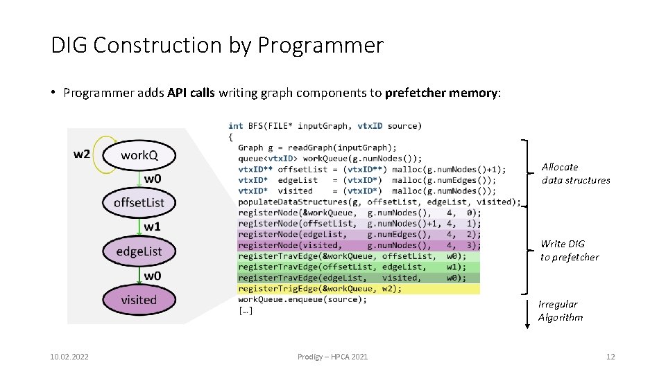 DIG Construction by Programmer • Programmer adds API calls writing graph components to prefetcher