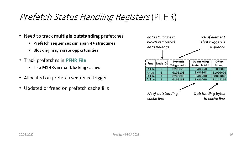 Prefetch Status Handling Registers (PFHR) • Need to track multiple outstanding prefetches • Prefetch