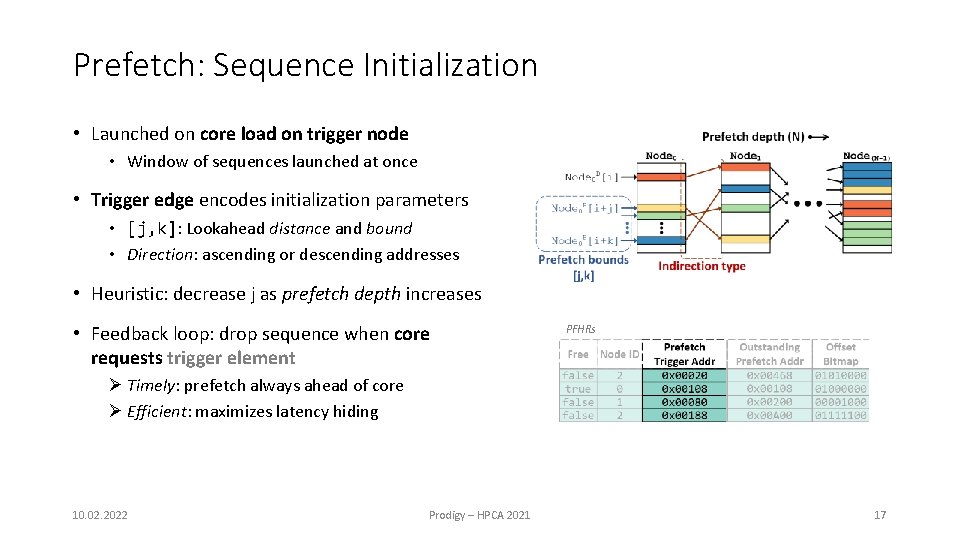 Prefetch: Sequence Initialization • Launched on core load on trigger node • Window of