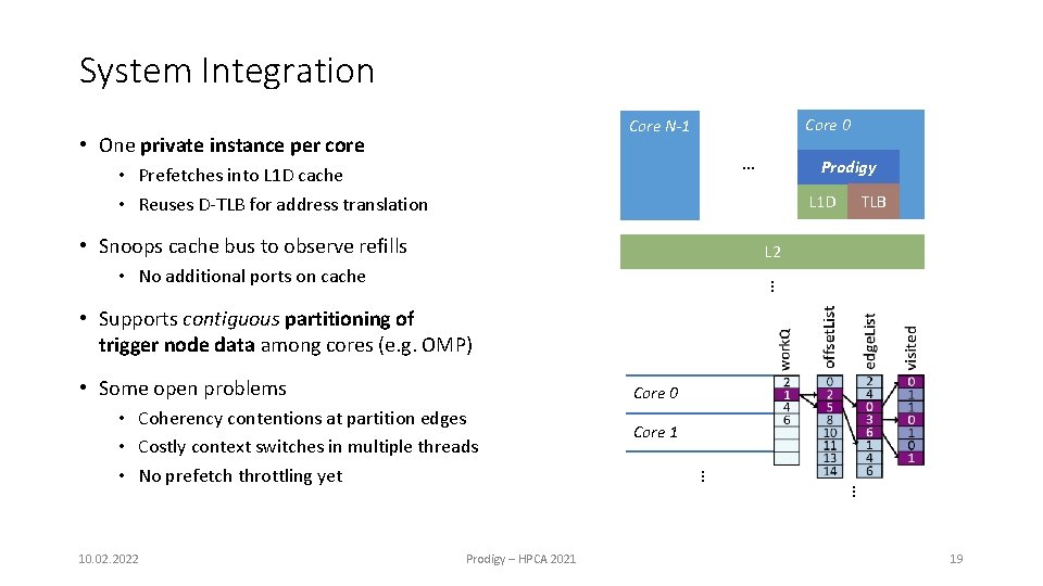 System Integration Core 0 Core N-1 • One private instance per core … •