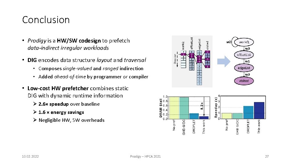 Conclusion • Prodigy is a HW/SW codesign to prefetch data-indirect irregular workloads • DIG