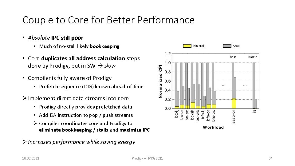Couple to Core for Better Performance • Absolute IPC still poor • Much of