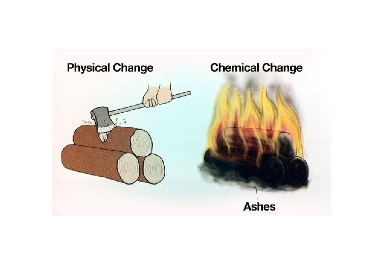 Changes Physical & Chemical 